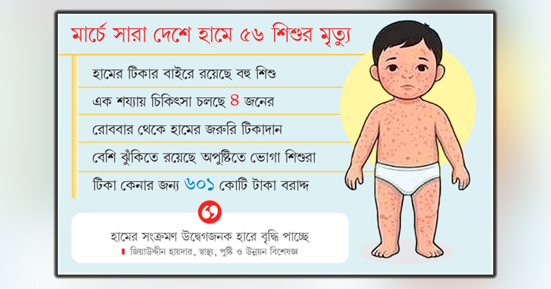 ছবি : খোলা কাগজ