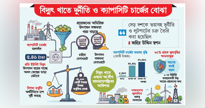 ছবি : খোলা কাগজ