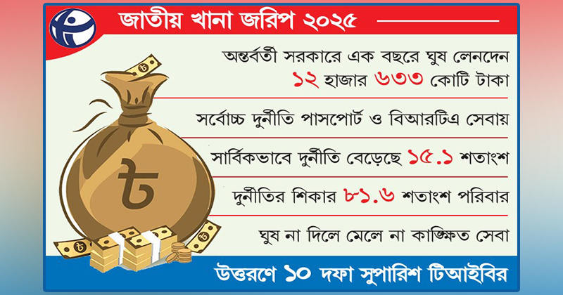 ছবি : খোলা কাগজ