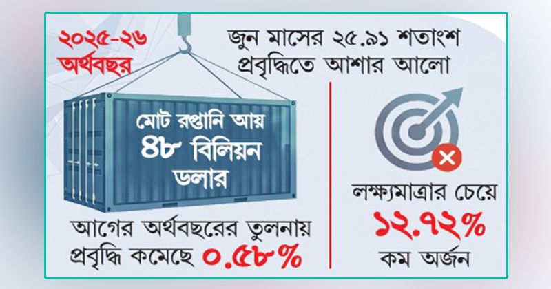ছবি : খোলা কাগজ