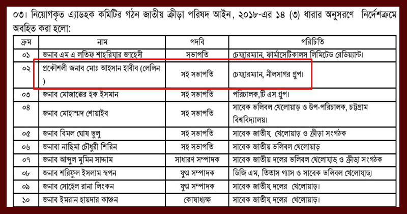 ছবি: নবগঠিত অ্যাডহক কমিটি
