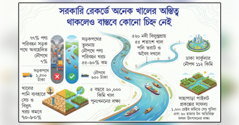 ছবি : খোলা কাগজ
