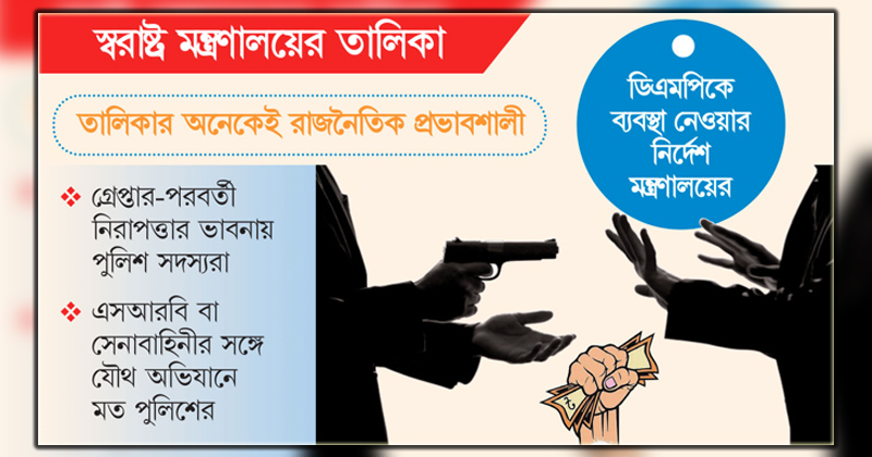রাজধানীতে সক্রিয় ৫৪৫ চাঁদাবাজ